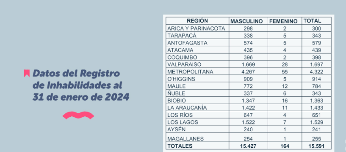 Registro inhabilidades